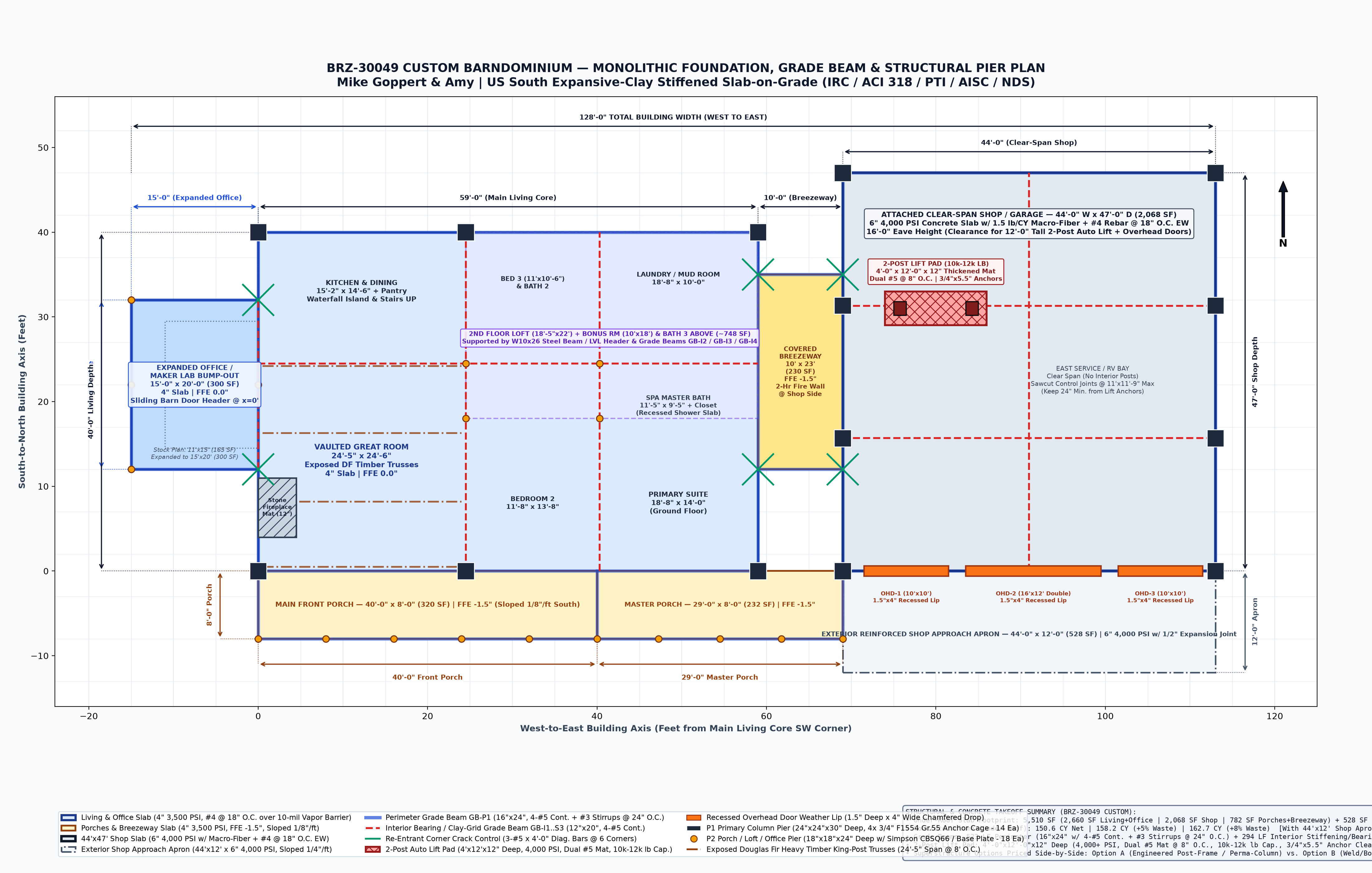 Sheet S-101 Foundation Plan