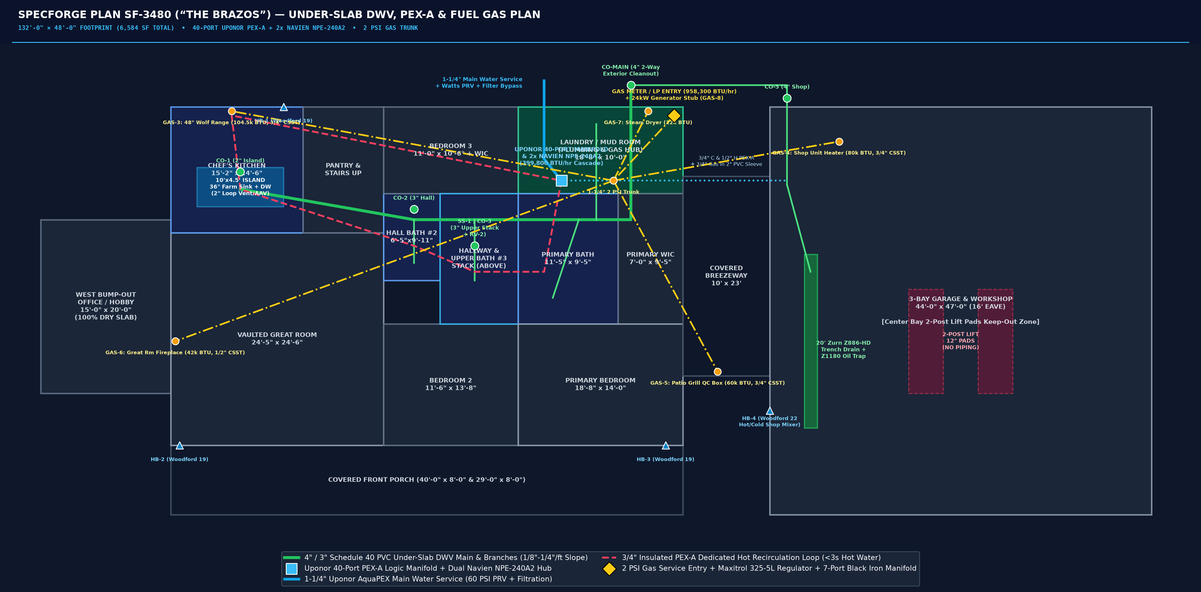 Sheet P-101 Plumbing & Gas Plan